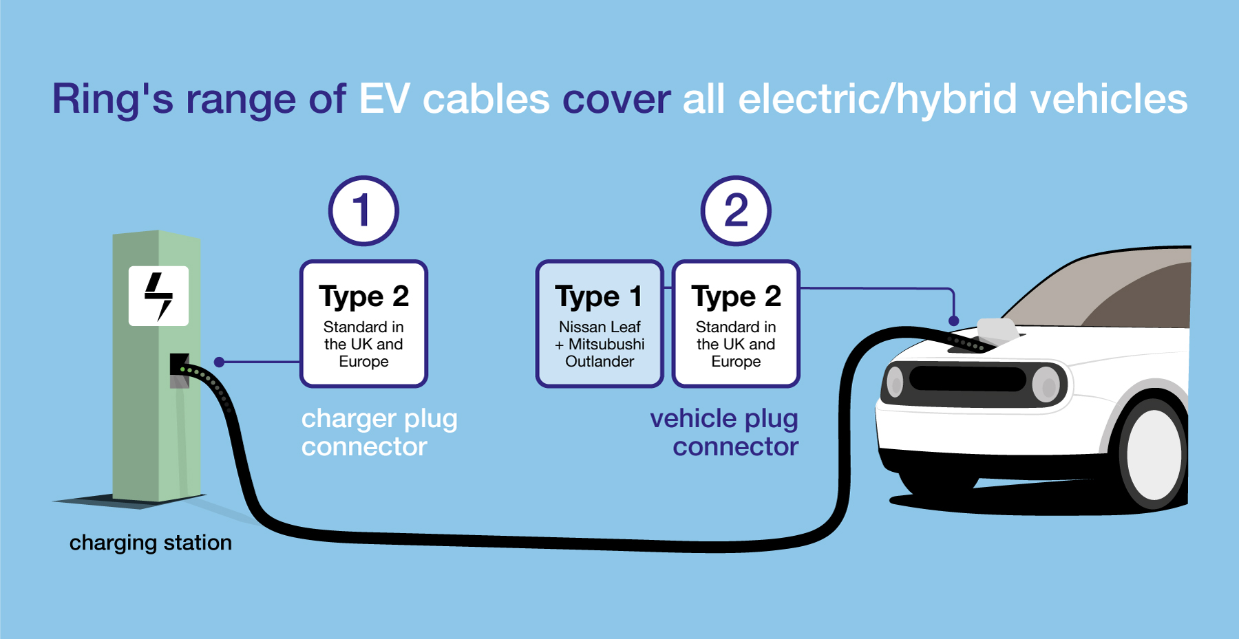 EV Cable Full Width