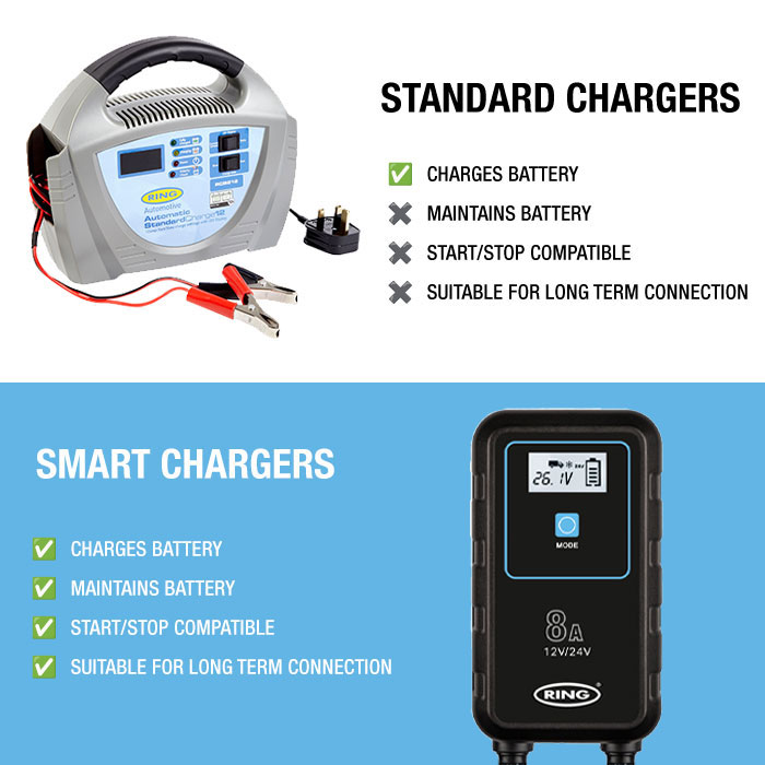 smartchargevsstandard